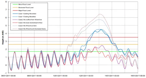 Wivenhoe2-Update